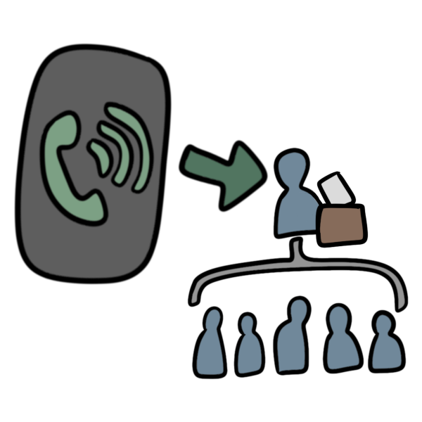 a gray phone with a green call symbol on it next to a green arrow pointing to a diagram of a blue person with a voting box next to them that has a bracket beneath above five other blue people.